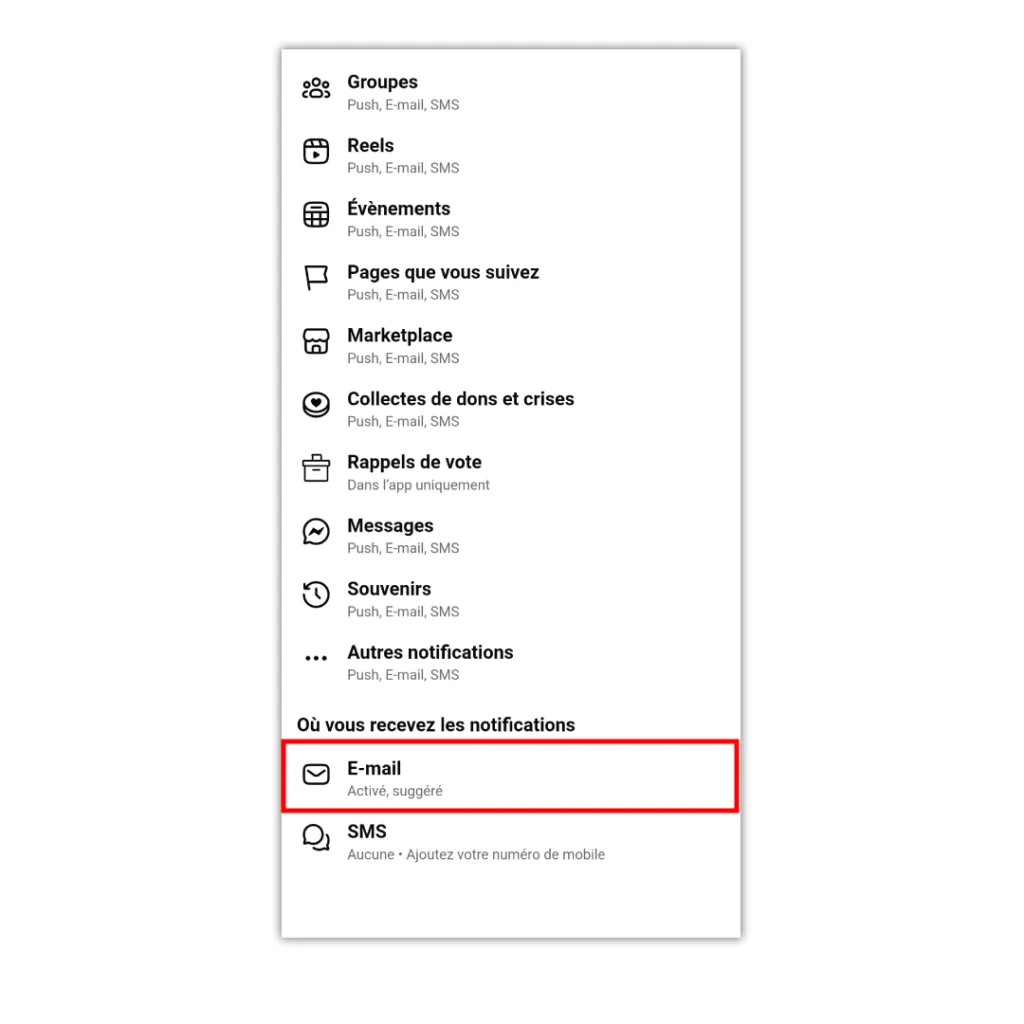 Paramètres de notifications Facebook avec l'option E-mail encadrée en rouge dans la section « Où vous recevez les notifications »